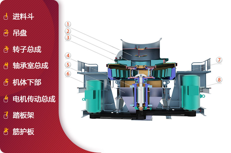 HVI沖擊式制砂、整形機(jī)結(jié)構(gòu)簡(jiǎn)圖
